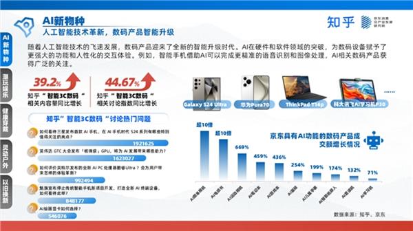 京東聯合發布家電數碼白皮書 新職人引領消費浪潮，技術研發與銷售迎來新機遇