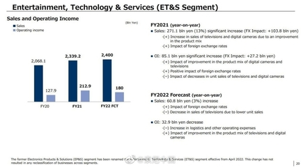 疫情伴隨發展的時代，老牌廠商如何破局？聚焦索尼2021財報中的數碼產品研發與銷售